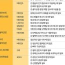 수정종합식품 이미지