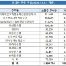 윤솔회계법인 헤럴드경제