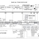 한눈에 보는 구약성경 연대기로 분류 - 도표 이미지