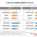 고객만족카 티스토리