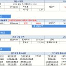 개소세 인하 2018 포드 익스플로러 2.3 ltd 8월 프로모션 할인 350만원 신한은행 마이카 자동차 할부 대출 금리 3.8% 김요한팀장 견적서 안내드립니다. 이미지