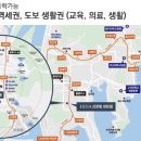 신장림역 이미지