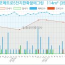 메트로성모안과의원 이미지