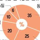 씨엠마케팅 이미지