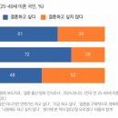 계약서 필요한 결혼관, 그래도 결혼 통해 행복감 성취 이미지