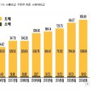 새누리 6월달 도시가스 민영화 법안 상정 예정!! 이미지