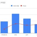 PRABEAN 로고