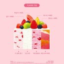 프루티요거트