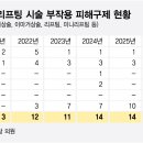 구제 - 파주시 봉천로 38-65 | 구제