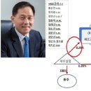 세우실업
