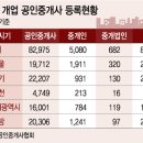 머니부동산공인중개사사무소 이미지
