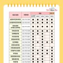 뉴송림성모의원 이미지