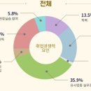 최고취업 이미지