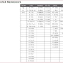 FLRIG User Manual (원격운용 S/W) 이미지