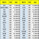 감곡수산 이미지