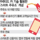 위성주유소 이미지
