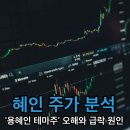 혜인상사 | 이름이 같다고 195% 급등? 혜인 주가, '용혜인 테마주' 오해 벗고 급락한 진짜 이유는? 📉