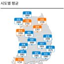 싼10셀프주유소 이미지