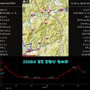 220813 무주 조항산 한바퀴 이미지