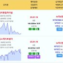 1월 계약 실거래가 힐스테이트만촌역 15.88억 범어동일하이빌 14.4억 힐스테이트범어 14.1억 힐스테이트동대구센트럴 만촌자이르네 빌 이미지