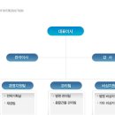 에스엠인력 이미지