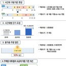 봄·가을 주말과 공휴일 낮 전력량요금 50% ↓…16일부터 적용 이미지