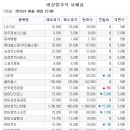 케이에이치더블유 매일경제