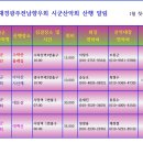 2017년 첫째주 산행알림 이미지