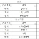 한신.호반3차아파트 이미지