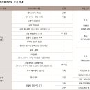 노블맘 산후조리원 이미지