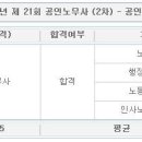 2012 공인노무사 지방대생의 합격수기(선택과목 : 노동경제학) 이미지