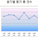 각 지역 건폐율 용적율 그리고 나의 선택 그리고 종자돈 굴리기 이미지