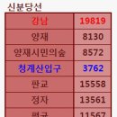 신분당선, 공항철도, 9호선 일평균 승객수 (2012년 1/4분기(1~3월), 승하차 합계) (수정) 이미지