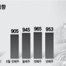 유화설비 이미지