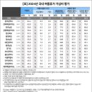 가심비닷