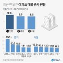 다주택자관련 소득세법시행령 개정안 입니다.(5/10시행) 이미지