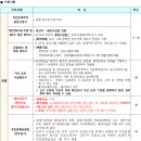 강릉회산LH천년나무2단지아파트 이미지