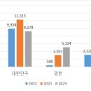 성일교통(주) 이미지