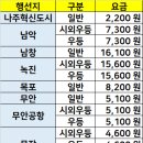 버스정류장(송정역시외버스정류소) 이미지