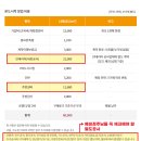 본 도시락 홍천점