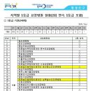 의료법인 참예원의료재단 서초참요양병원 이미지