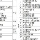 의료법인 희원의료재단 이미지