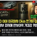 감산 이미지