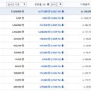 가상화폐 시세 이틀째 폭락..비트코인 1,385만원 리플 1,071원 &#39;뚝&#39; 이미지