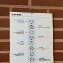 광주 운전연수 실내운전연습장 운전면허 따기 좋은 곳 ‘드라이빙존 운전면허 충장점’