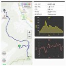 전북 완주 옥녀봉(323m)을 대각사로 에서 이미지