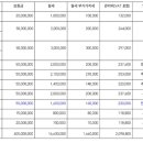 천왕공인중개사사무소 이미지
