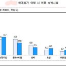 3.1펜션 이미지