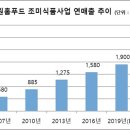 푸드맛제작소 이미지