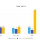 이송 태양광발전소 이미지